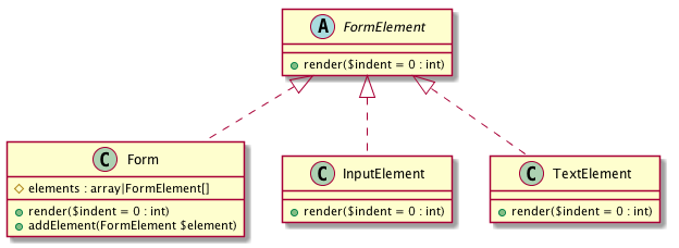 Alt Composite UML Diagram