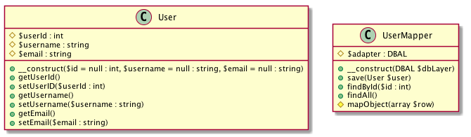 Alt DataMapper UML Diagram