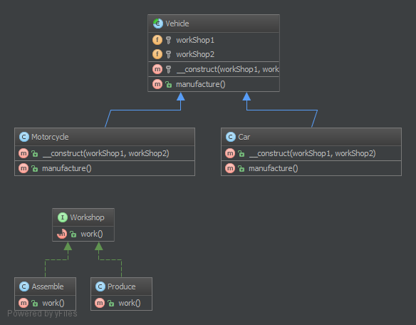 Alt Bridge UML Diagram
