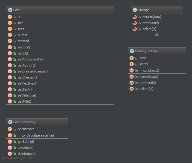 Alt Repository UML Diagram