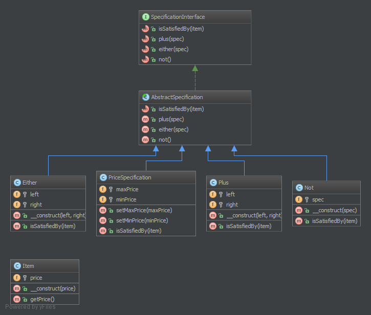 Alt Specification UML Diagram