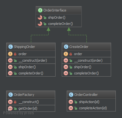 Alt State UML Diagram