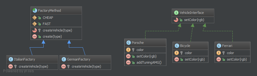 Alt FactoryMethod UML Diagram