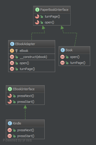 Alt Adapter UML Diagram