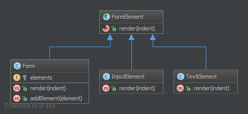 Alt Composite UML Diagram