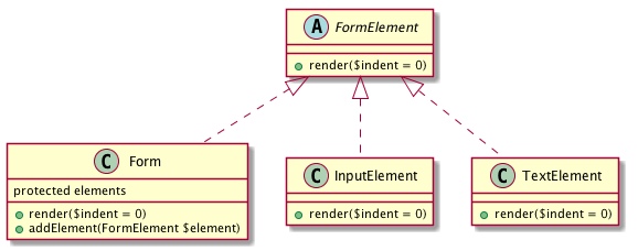 Alt Composite UML Diagram