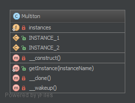 Alt Multiton UML Diagram