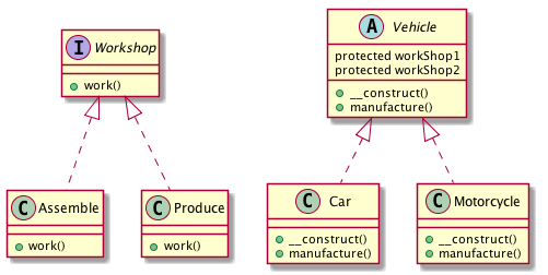 Alt Bridge UML Diagram