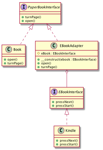 Alt Adapter UML Diagram