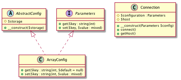 Alt DependencyInjection UML Diagram