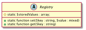 Alt Registry UML Diagram