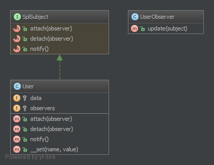 Alt Observer UML Diagram