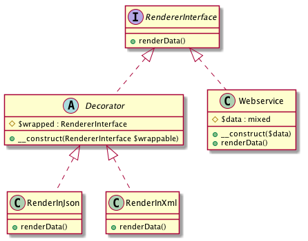 Alt Decorator UML Diagram