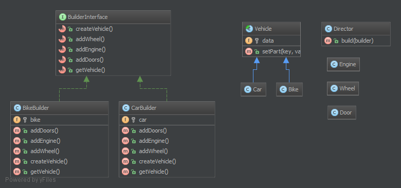 Alt Builder UML Diagram