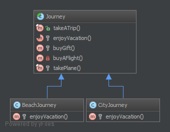 Alt TemplateMethod UML Diagram