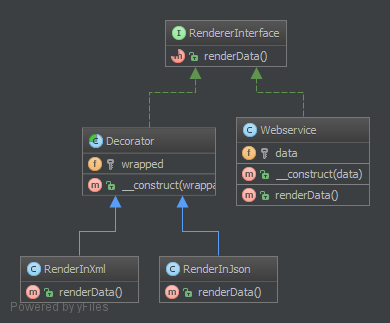 Alt Decorator UML Diagram