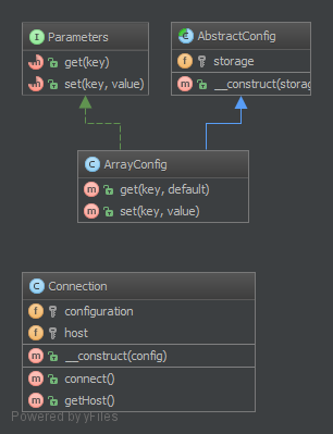 Alt DependencyInjection UML Diagram