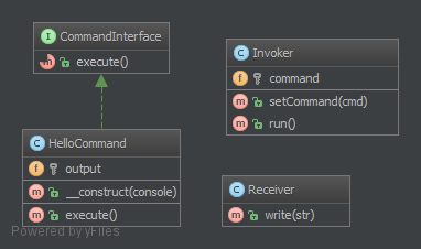 Alt Command UML Diagram