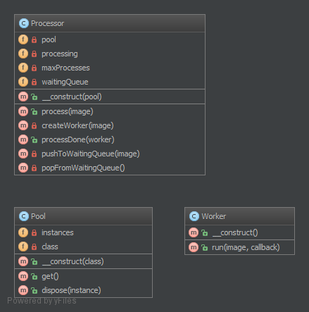 Alt Pool UML Diagram