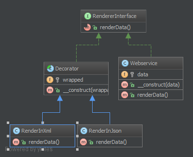 Alt Decorator UML Diagram