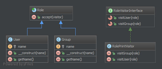 Alt Visitor UML Diagram