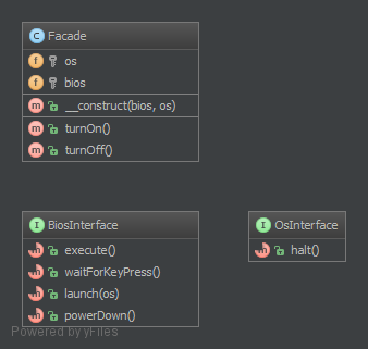 Alt Facade UML Diagram