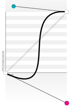 Source: http://cubic-bezier.com/#1,-0.49,.13,1.09