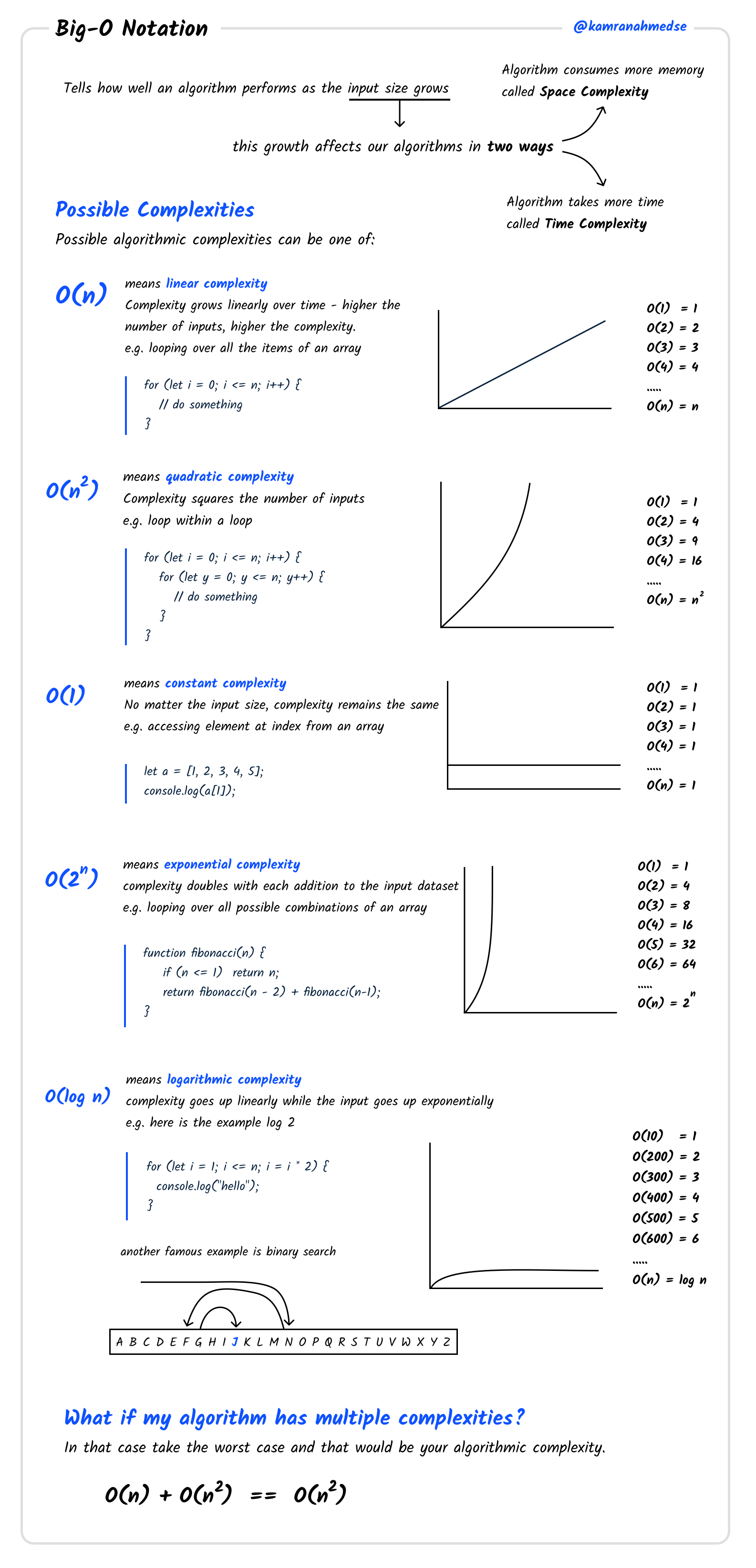 /info/developer-roadmap/raw/branch/devops-content/public/guides/big-o-notation.png