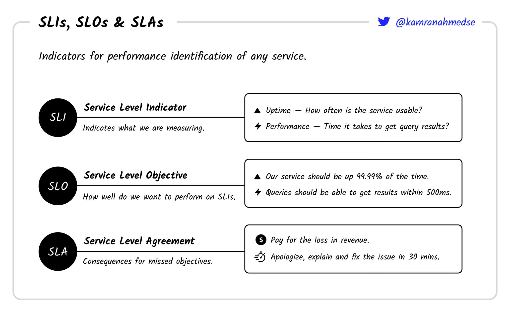 /info/developer-roadmap/raw/branch/devops-content/public/guides/sli-slo-sla.jpeg