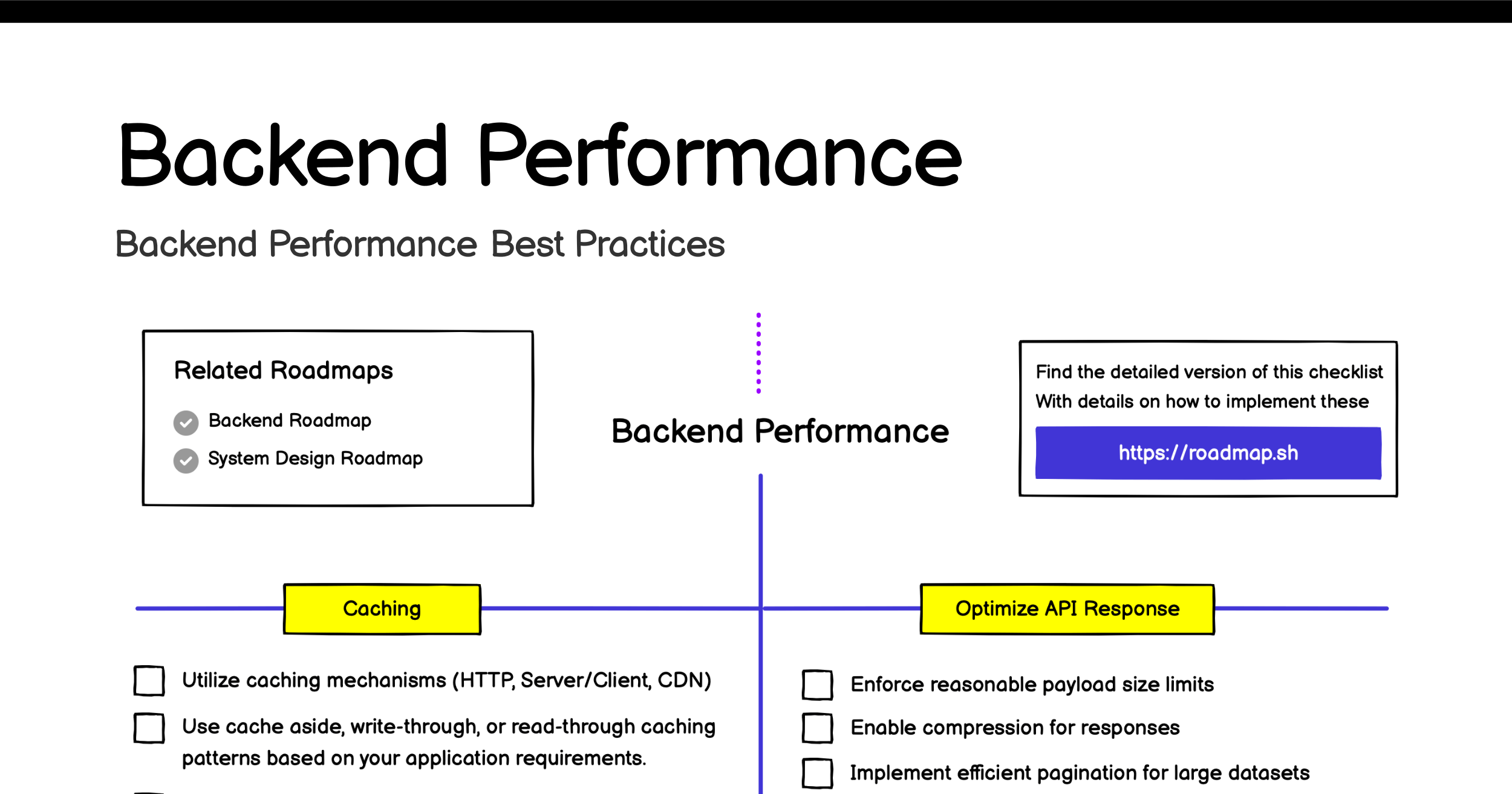 /info/developer-roadmap/raw/branch/devops-content/public/og-images/best-practices/backend-performance.png