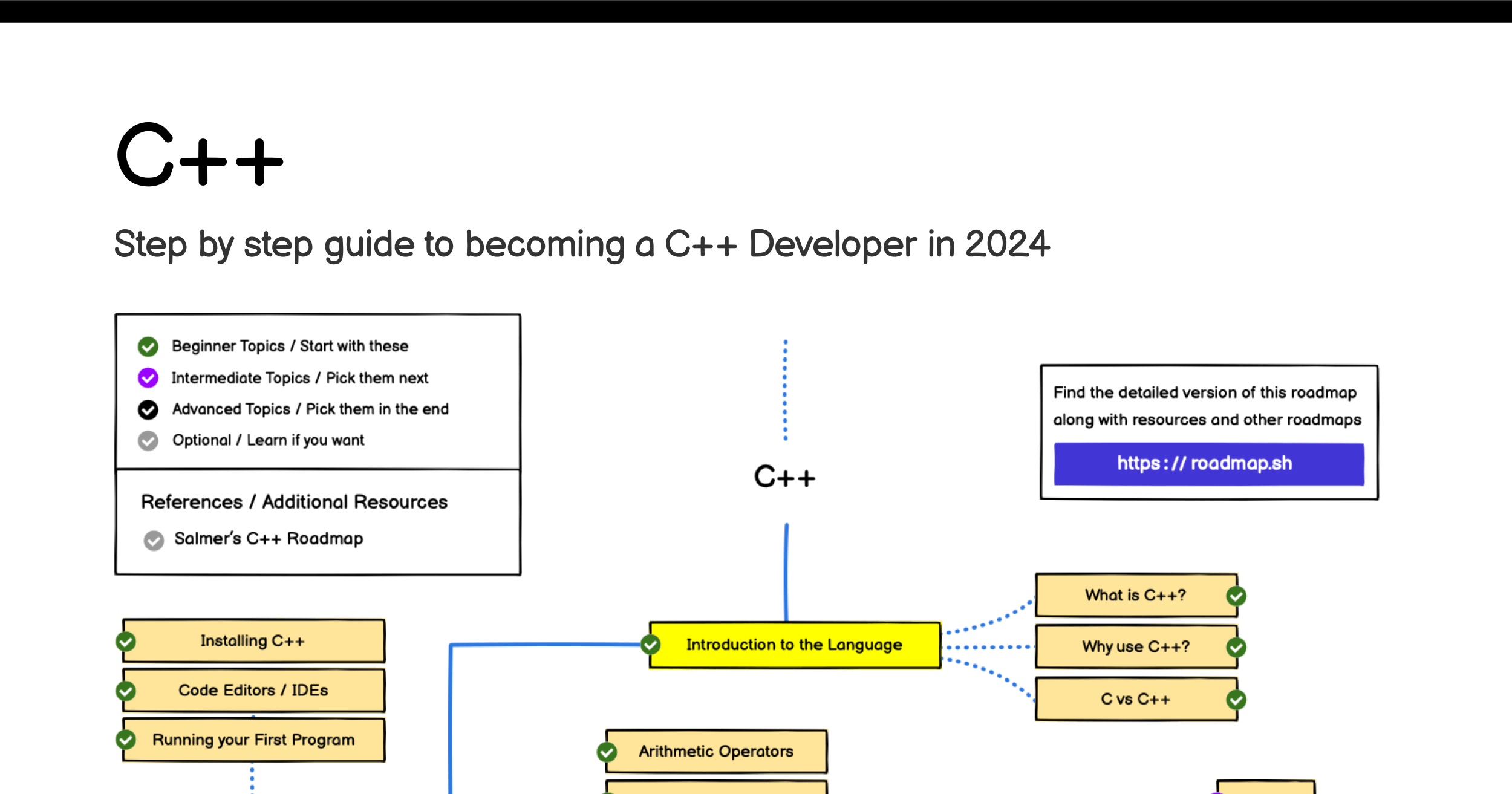 /info/developer-roadmap/raw/branch/devops-content/public/og-images/roadmaps/cpp.png