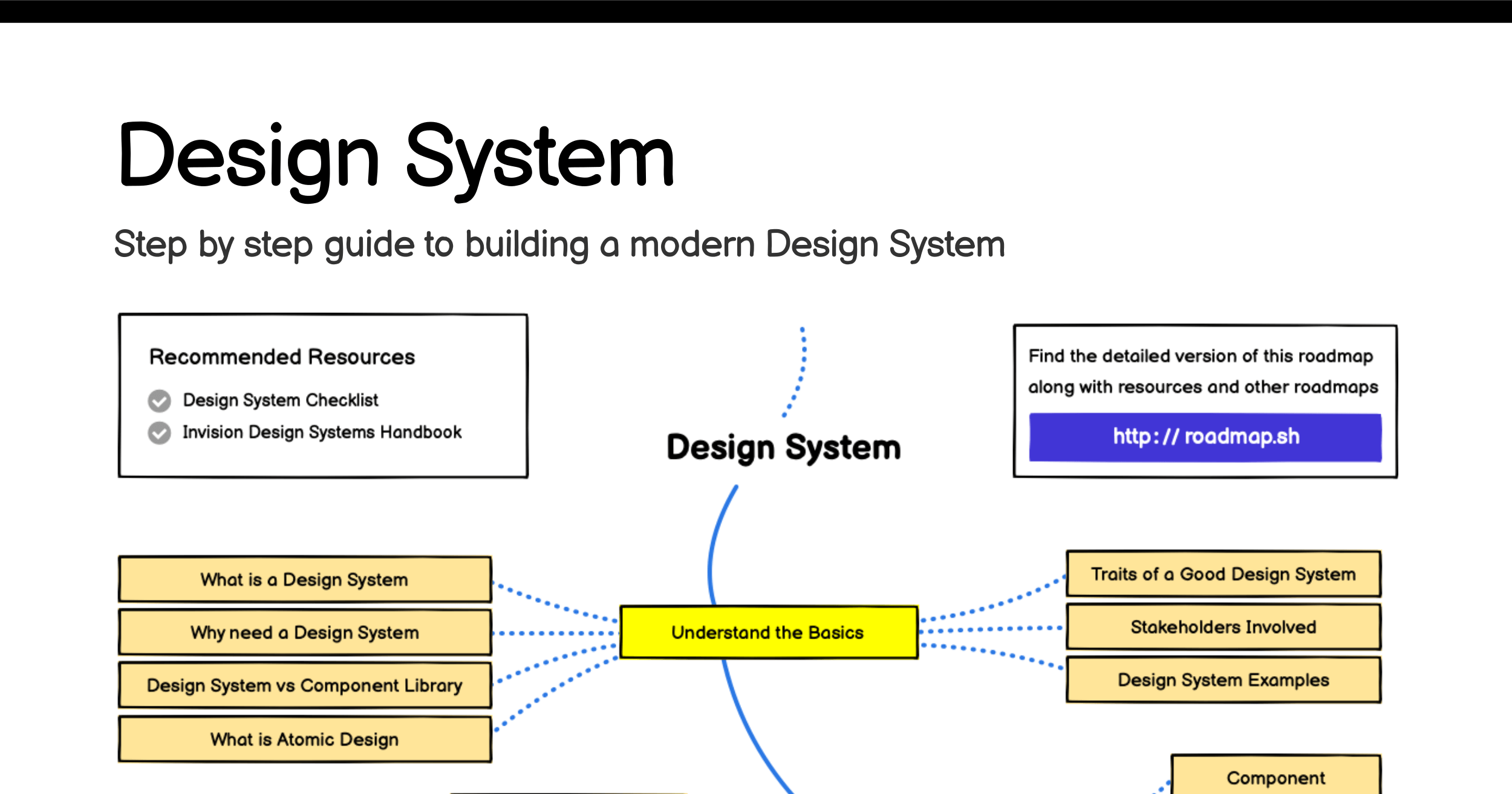 /info/developer-roadmap/raw/branch/devops-content/public/og-images/roadmaps/design-system.png
