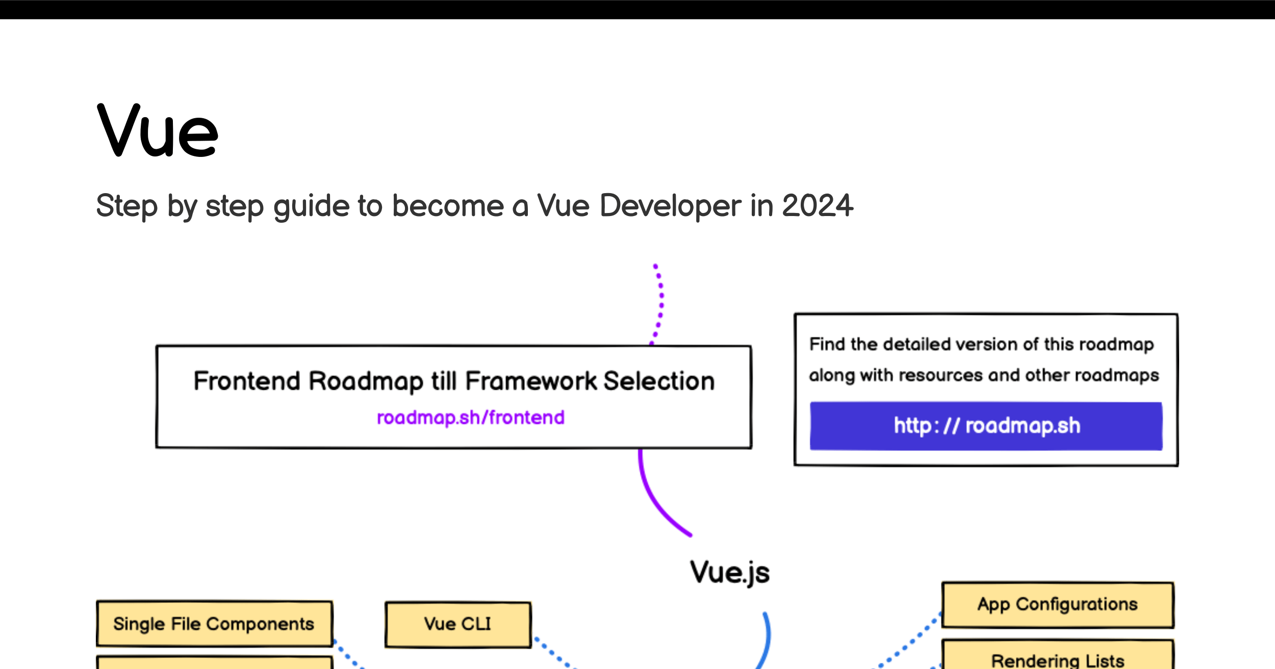 /info/developer-roadmap/raw/branch/devops-content/public/og-images/roadmaps/vue.png