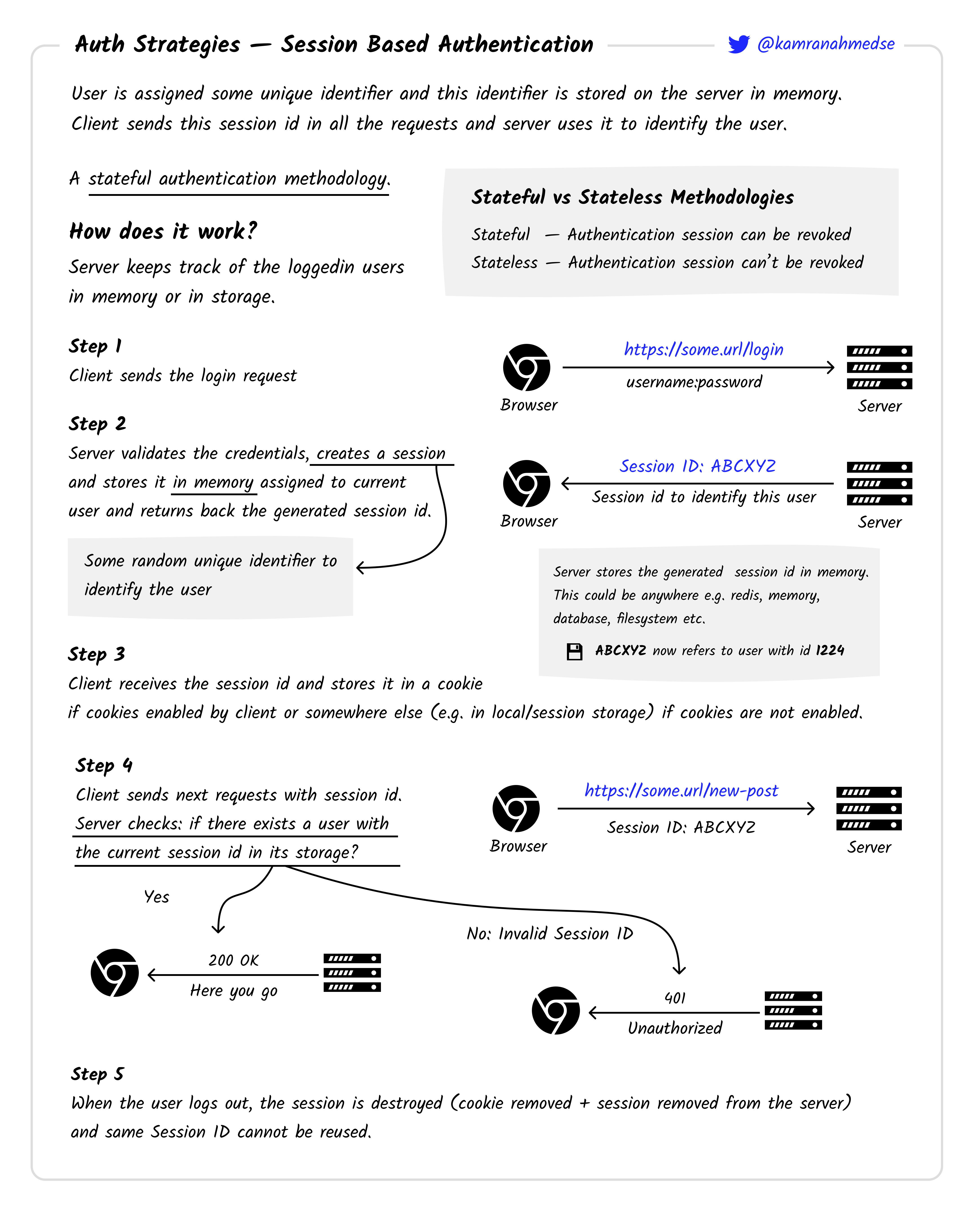 /info/developer-roadmap/raw/branch/feat/course-demo/public/guides/session-authentication.png