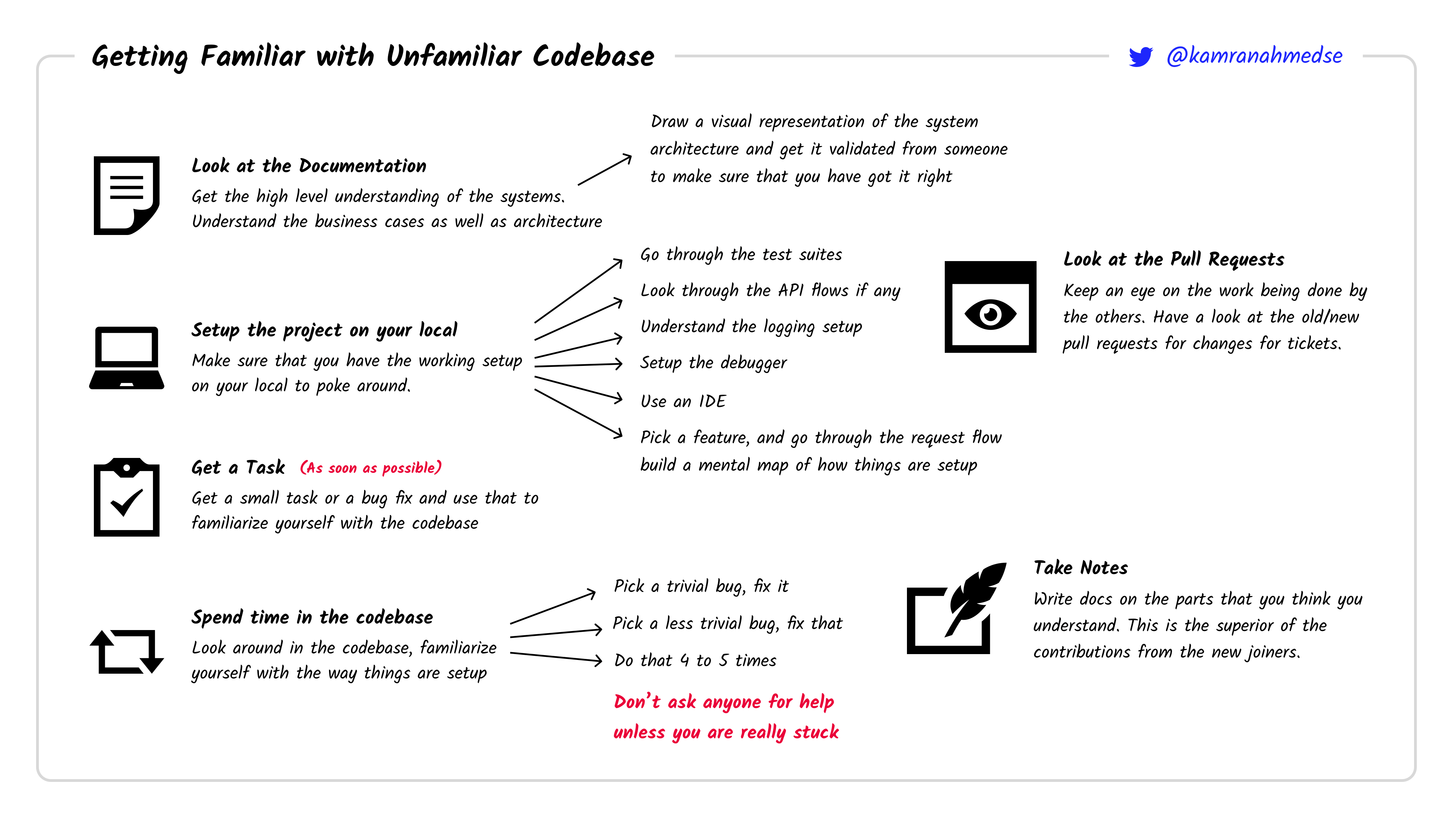 /info/developer-roadmap/raw/branch/feat/course-demo/public/guides/unfamiliar-codebase.png