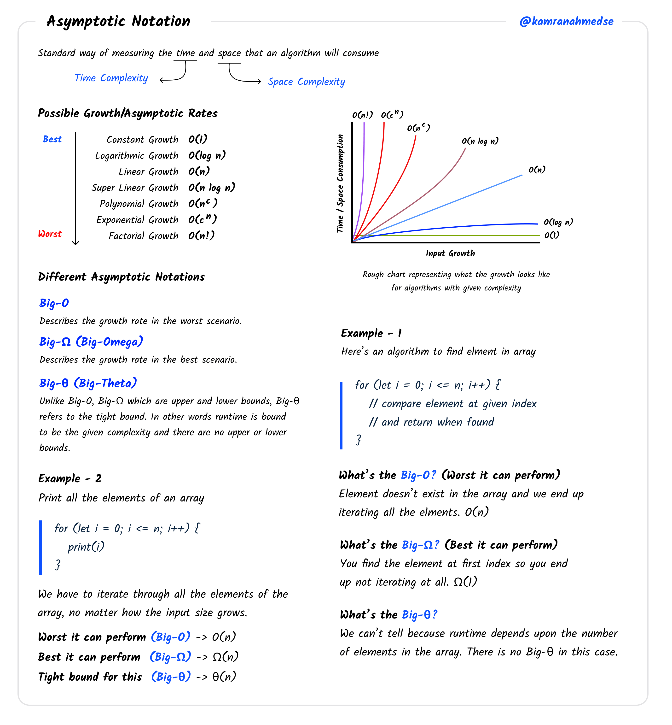 /info/developer-roadmap/raw/branch/fix/ai-course-permission/public/guides/asymptotic-notation.png