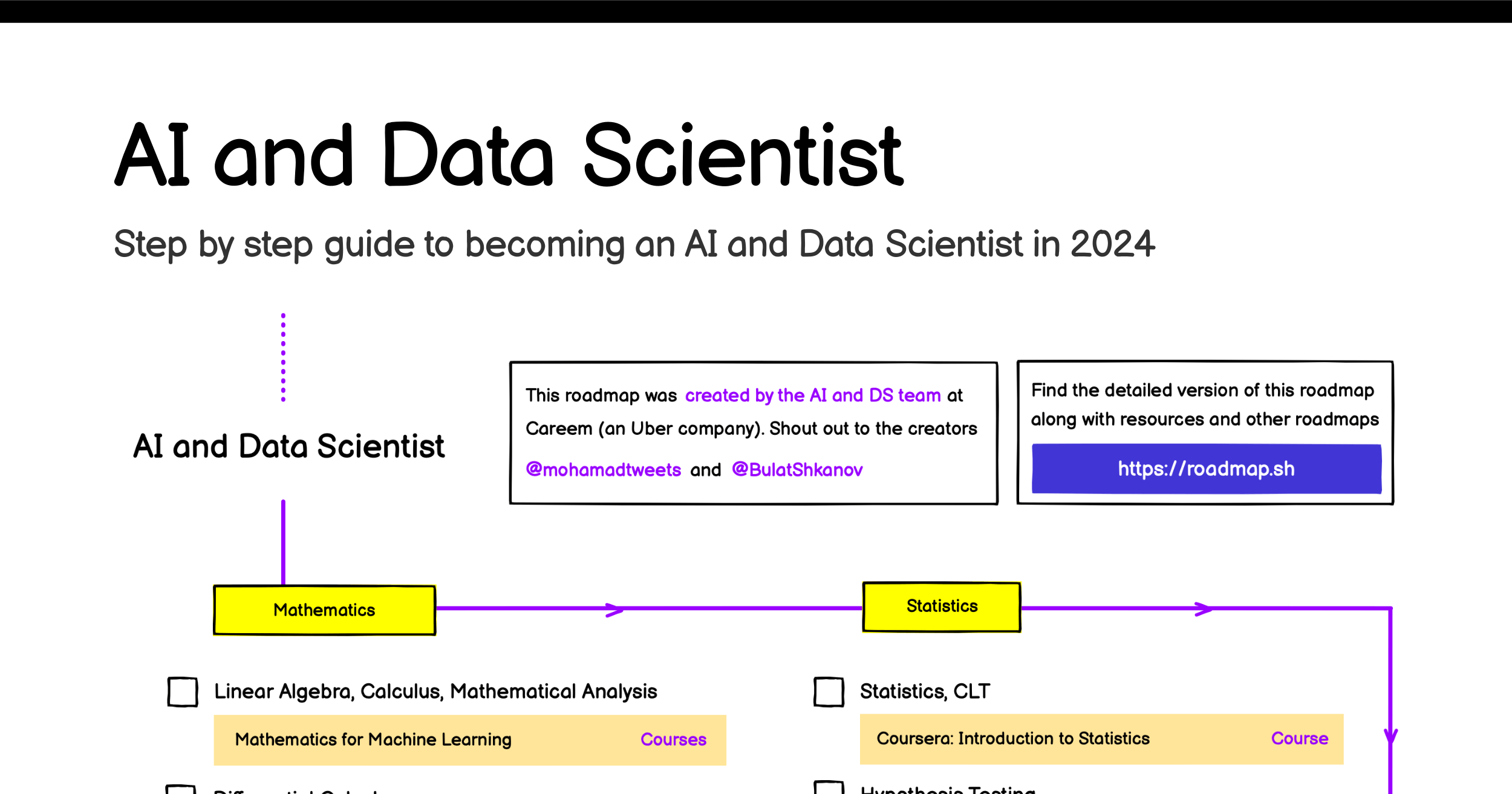 /info/developer-roadmap/raw/branch/fix/ai-course-permission/public/og-images/roadmaps/ai-data-scientist.png