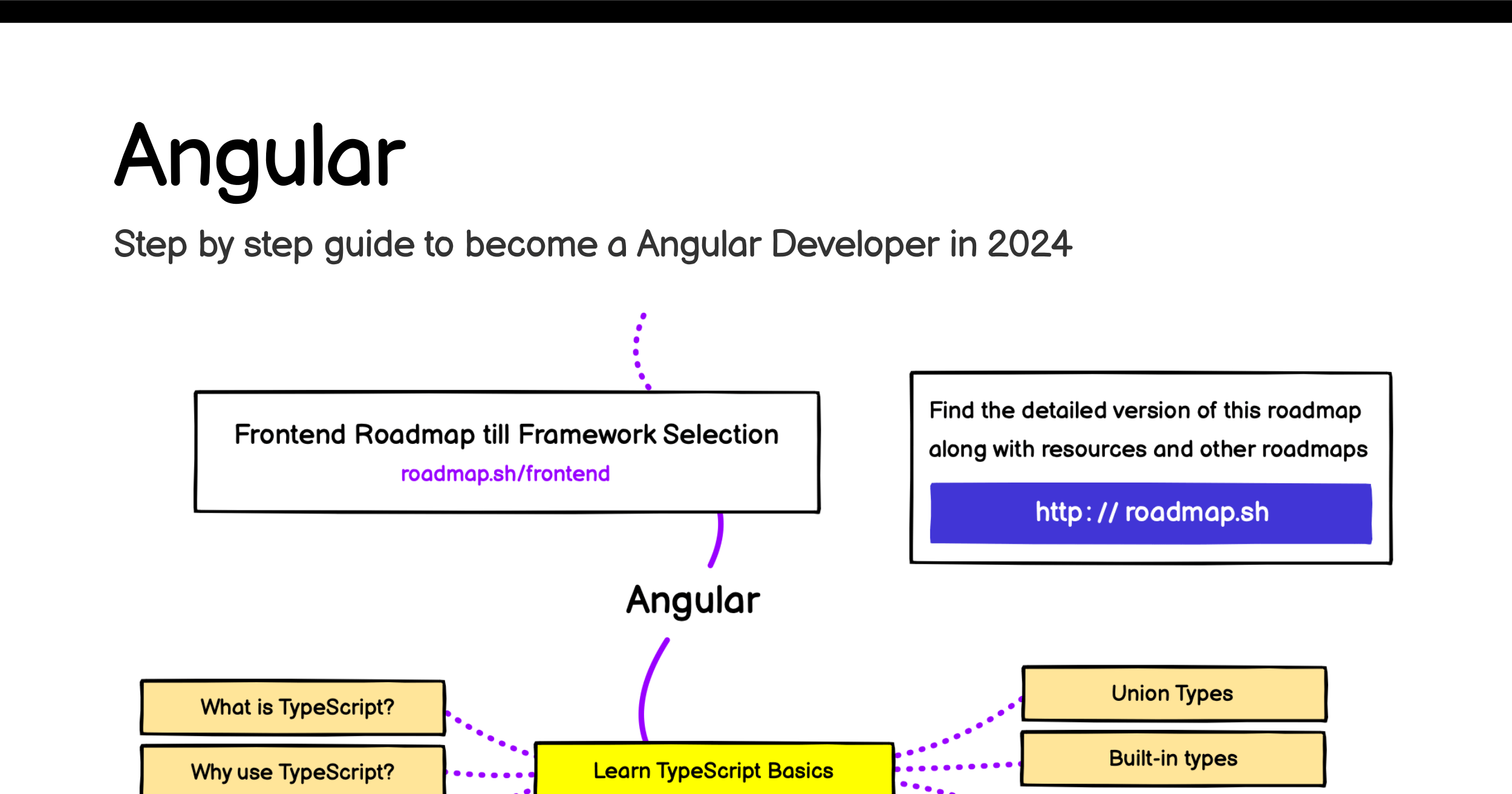 /info/developer-roadmap/raw/branch/fix/ai-course-permission/public/og-images/roadmaps/angular.png