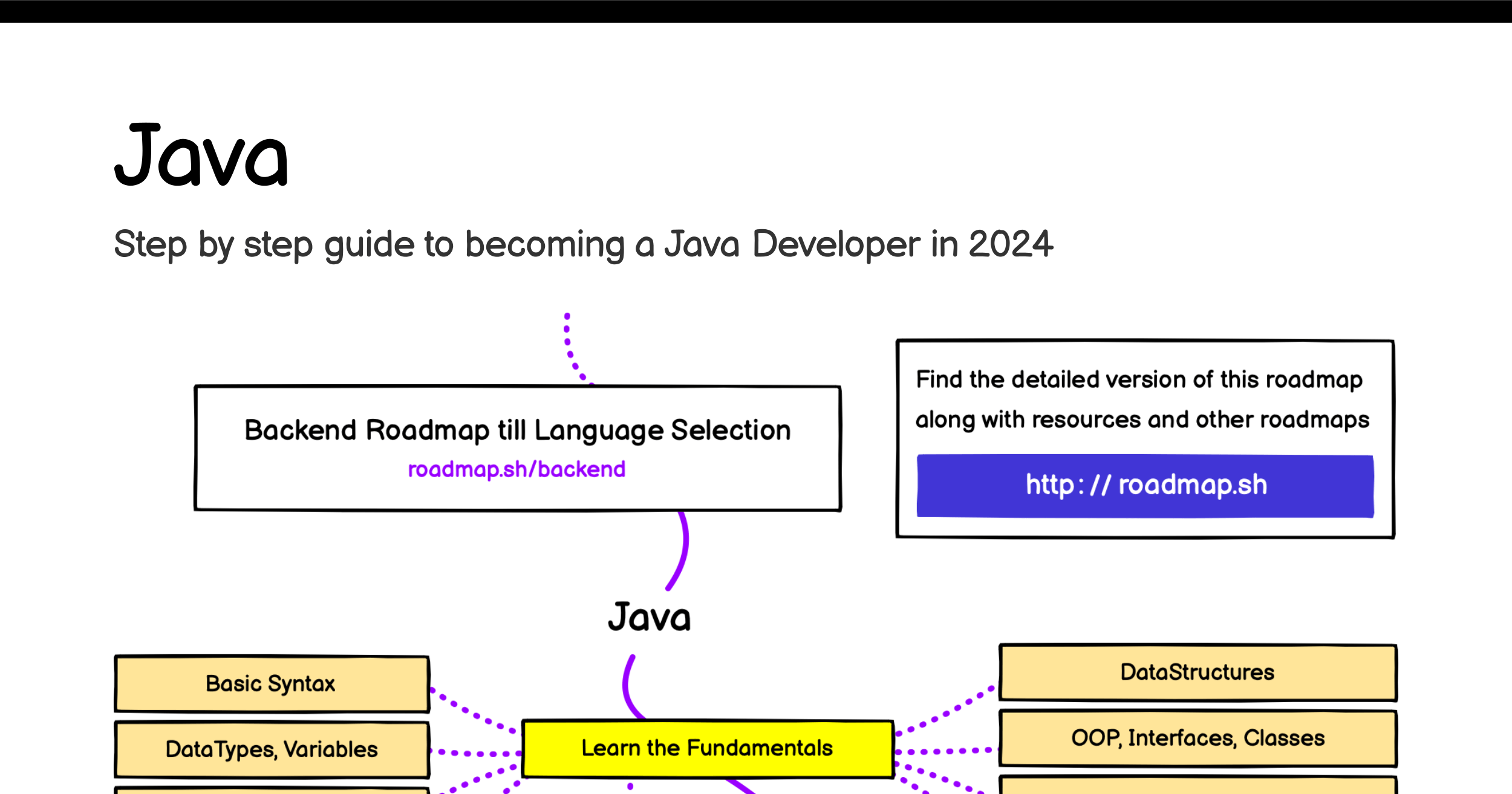 /info/developer-roadmap/raw/branch/fix/ai-course-permission/public/og-images/roadmaps/java.png