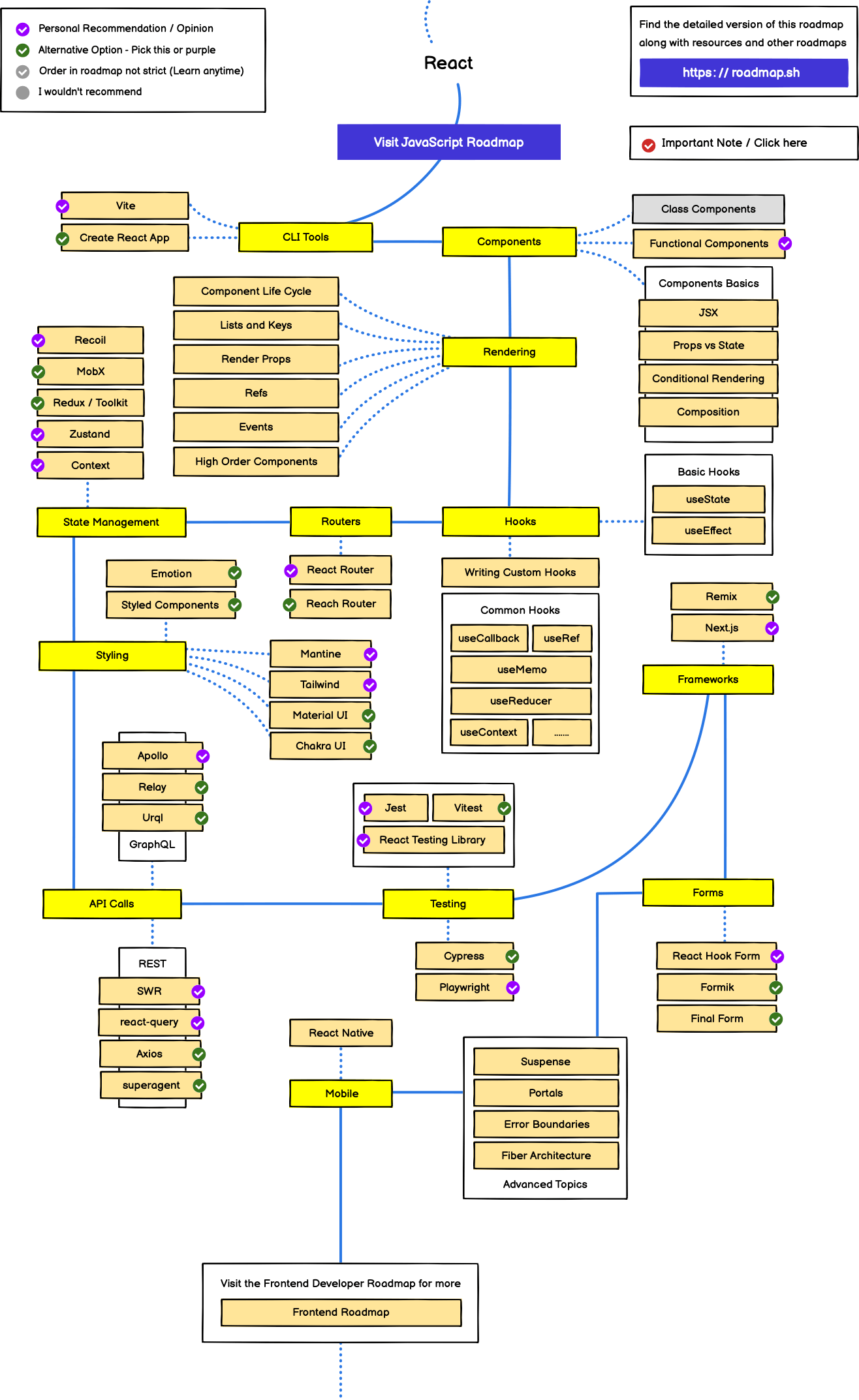 /info/developer-roadmap/raw/branch/fix/ai-course-permission/public/roadmaps/react.png