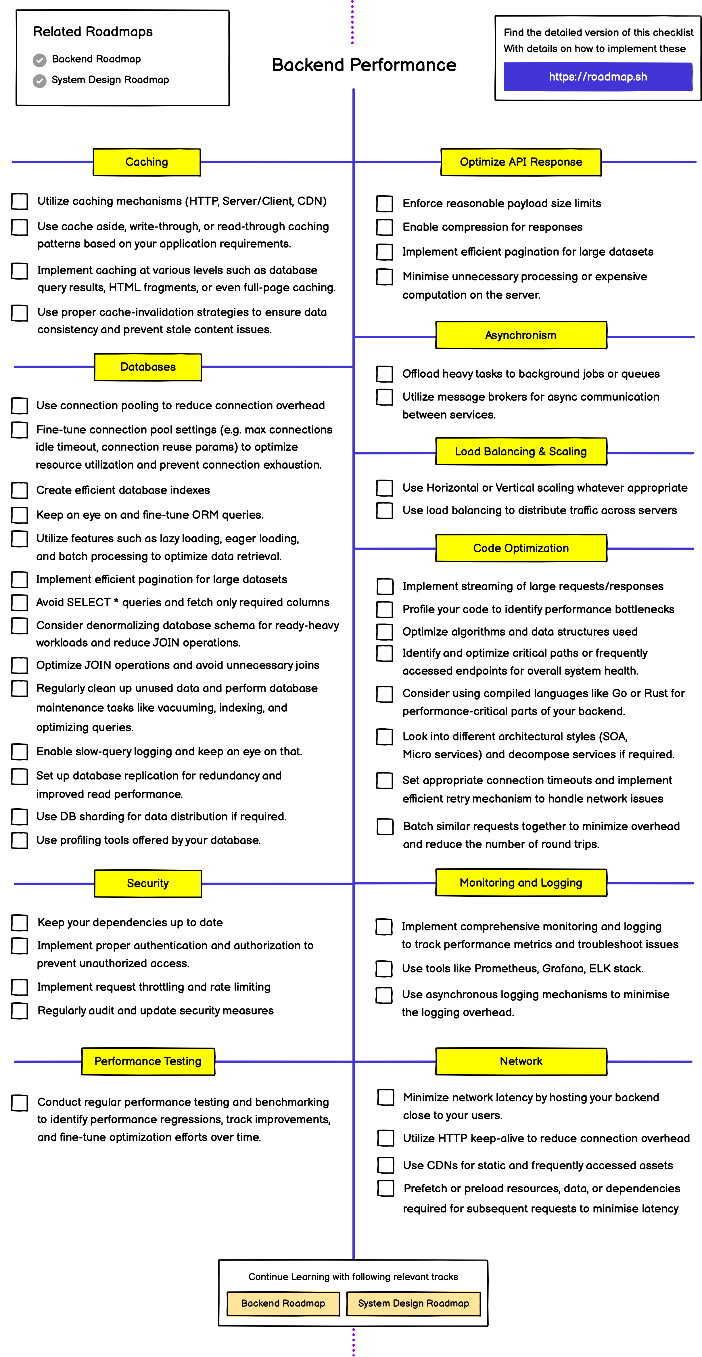 /info/developer-roadmap/raw/branch/fix/sql/public/best-practices/backend-performance.png