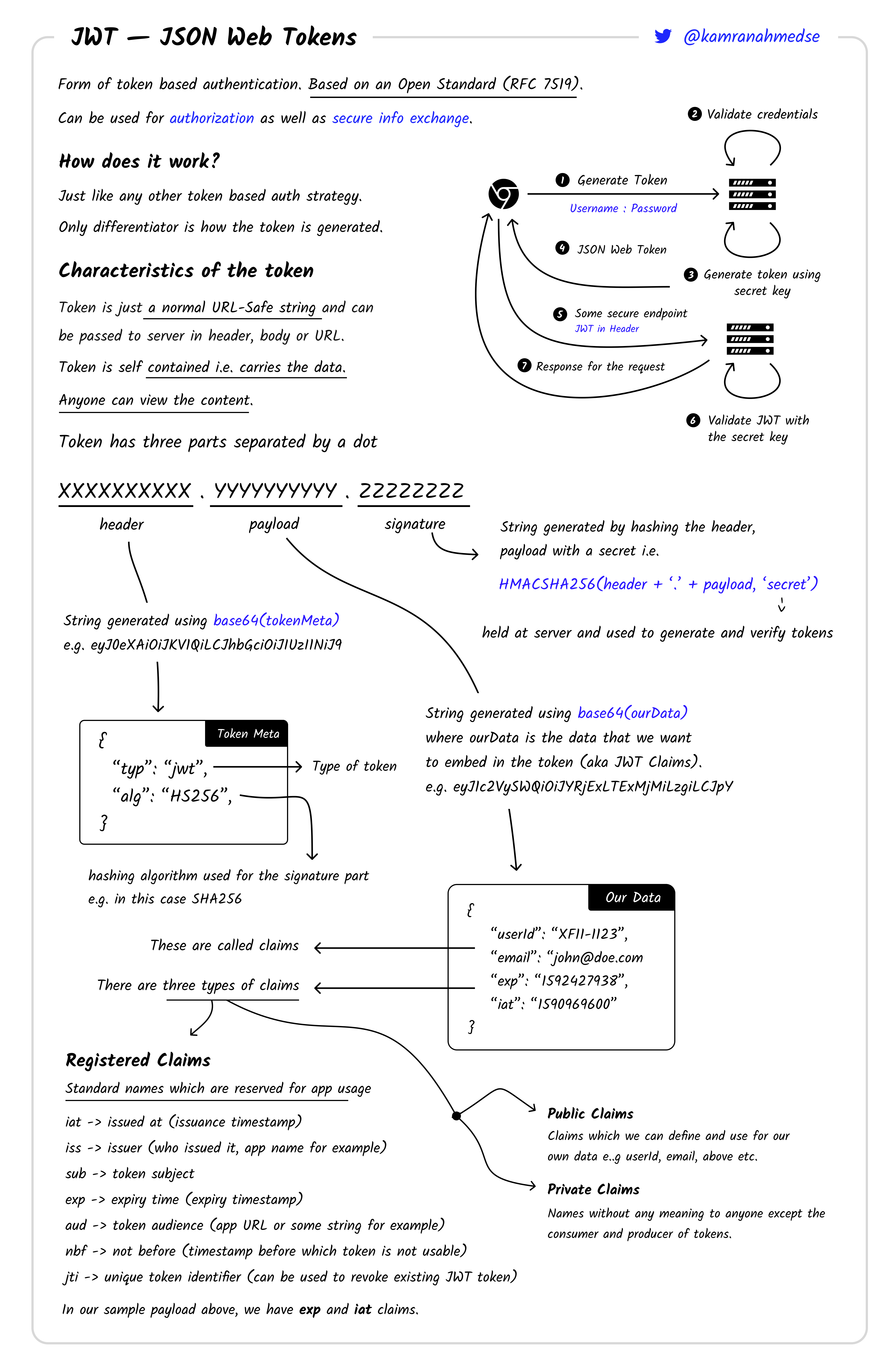 /info/developer-roadmap/raw/branch/fix/sql/public/guides/jwt-authentication.png