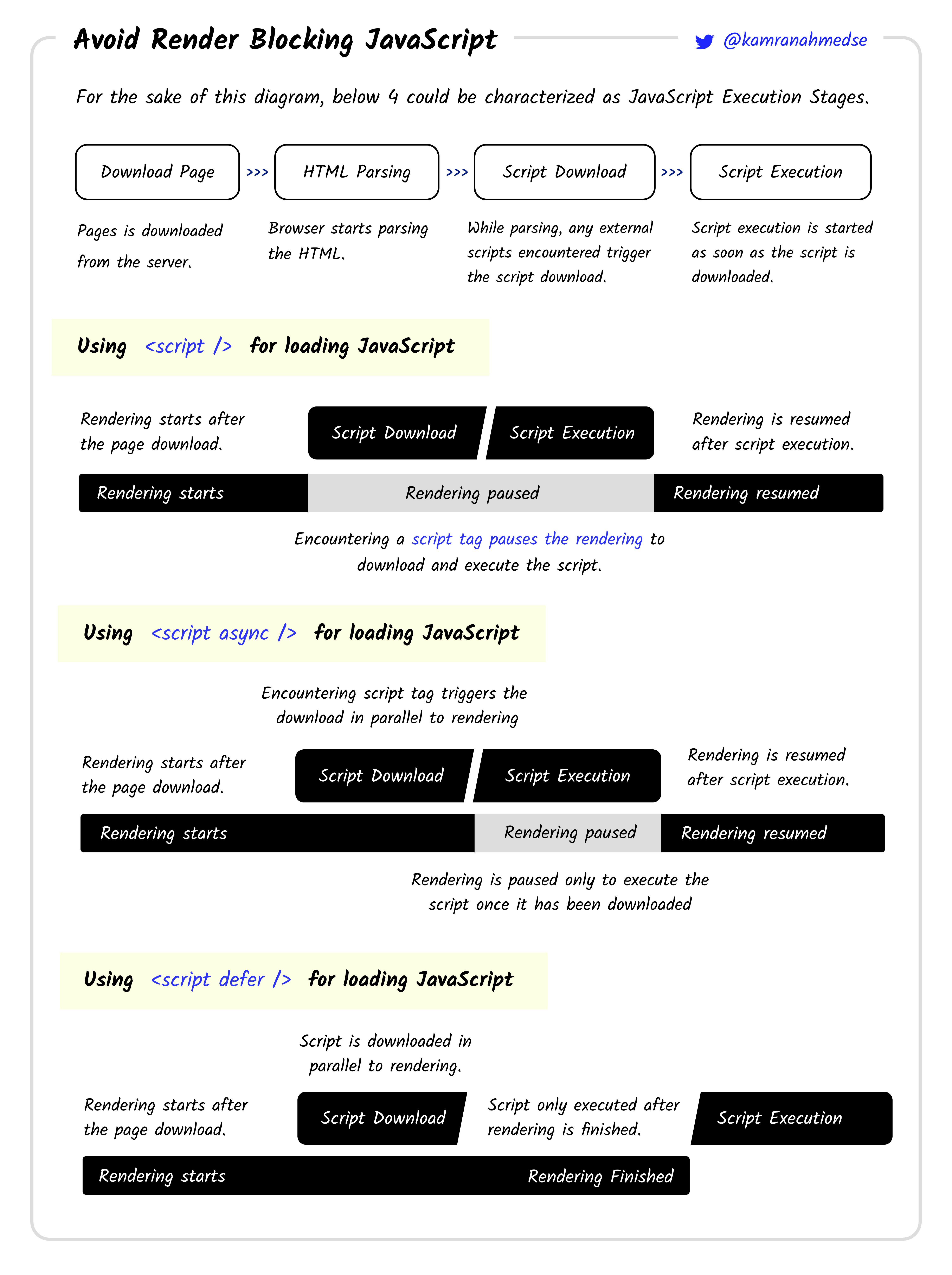 /info/developer-roadmap/raw/branch/frontend-content/public/guides/avoid-render-blocking-javascript-with-async-defer.png
