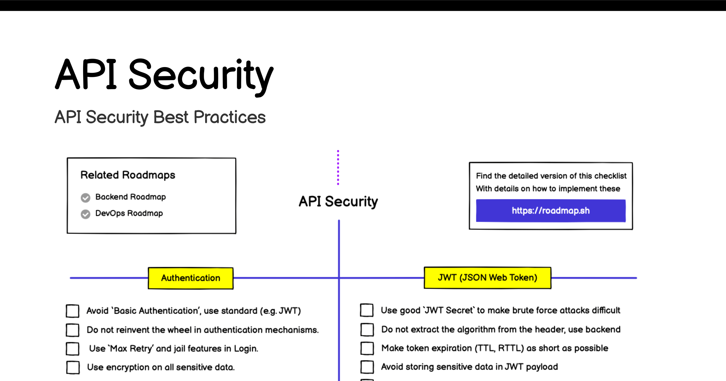 /info/developer-roadmap/raw/branch/frontend-content/public/og-images/best-practices/api-security.png