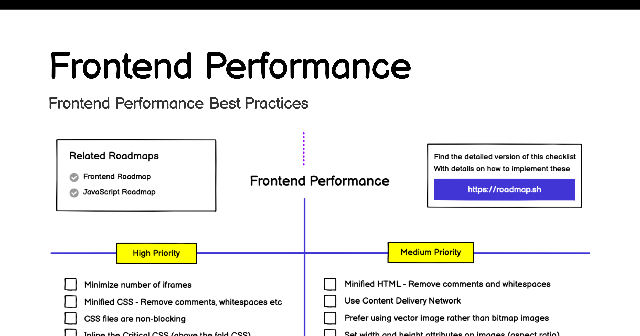 /info/developer-roadmap/raw/branch/frontend-content/public/og-images/best-practices/frontend-performance.png