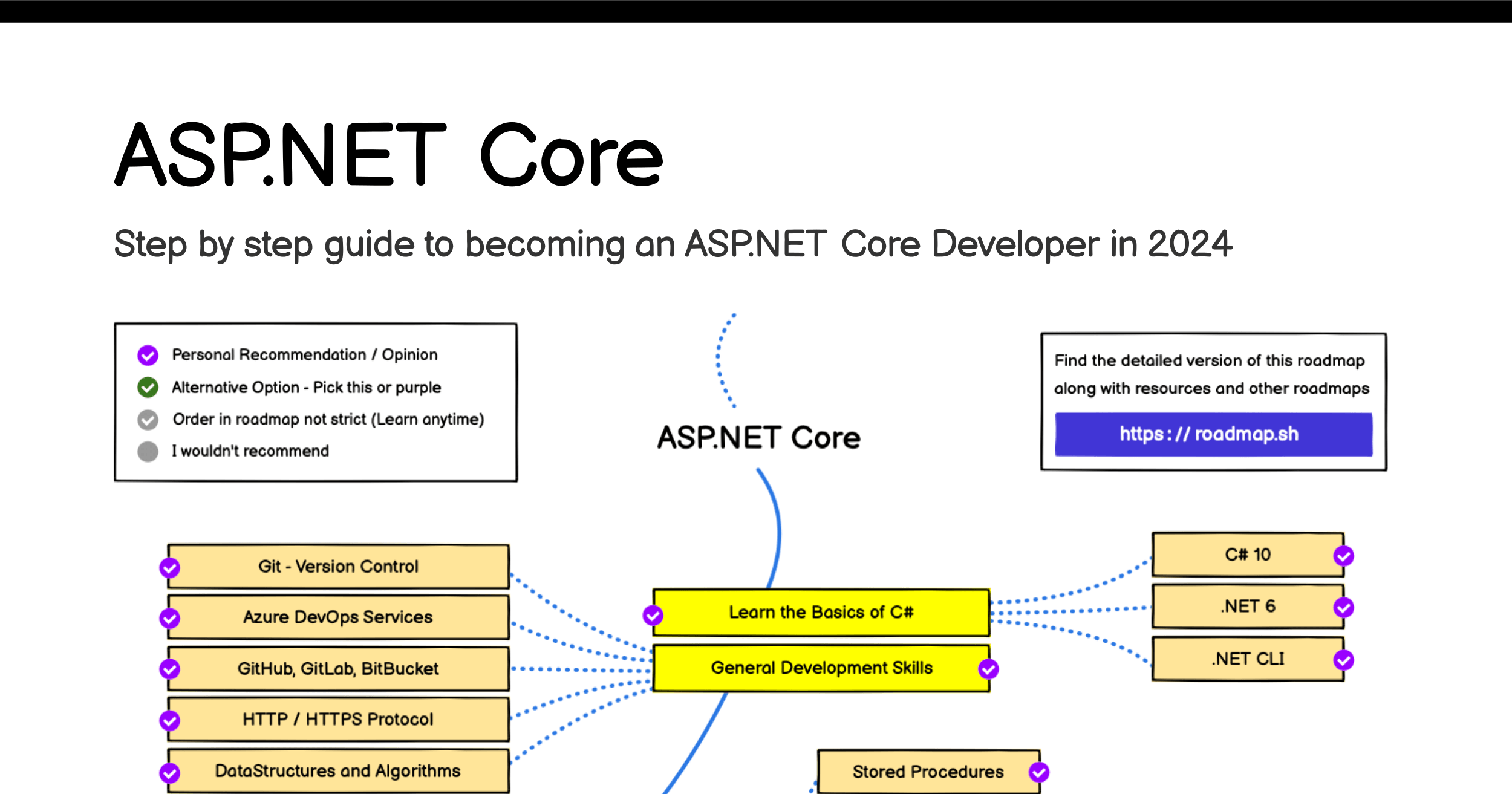 /info/developer-roadmap/raw/branch/frontend-content/public/og-images/roadmaps/aspnet-core.png