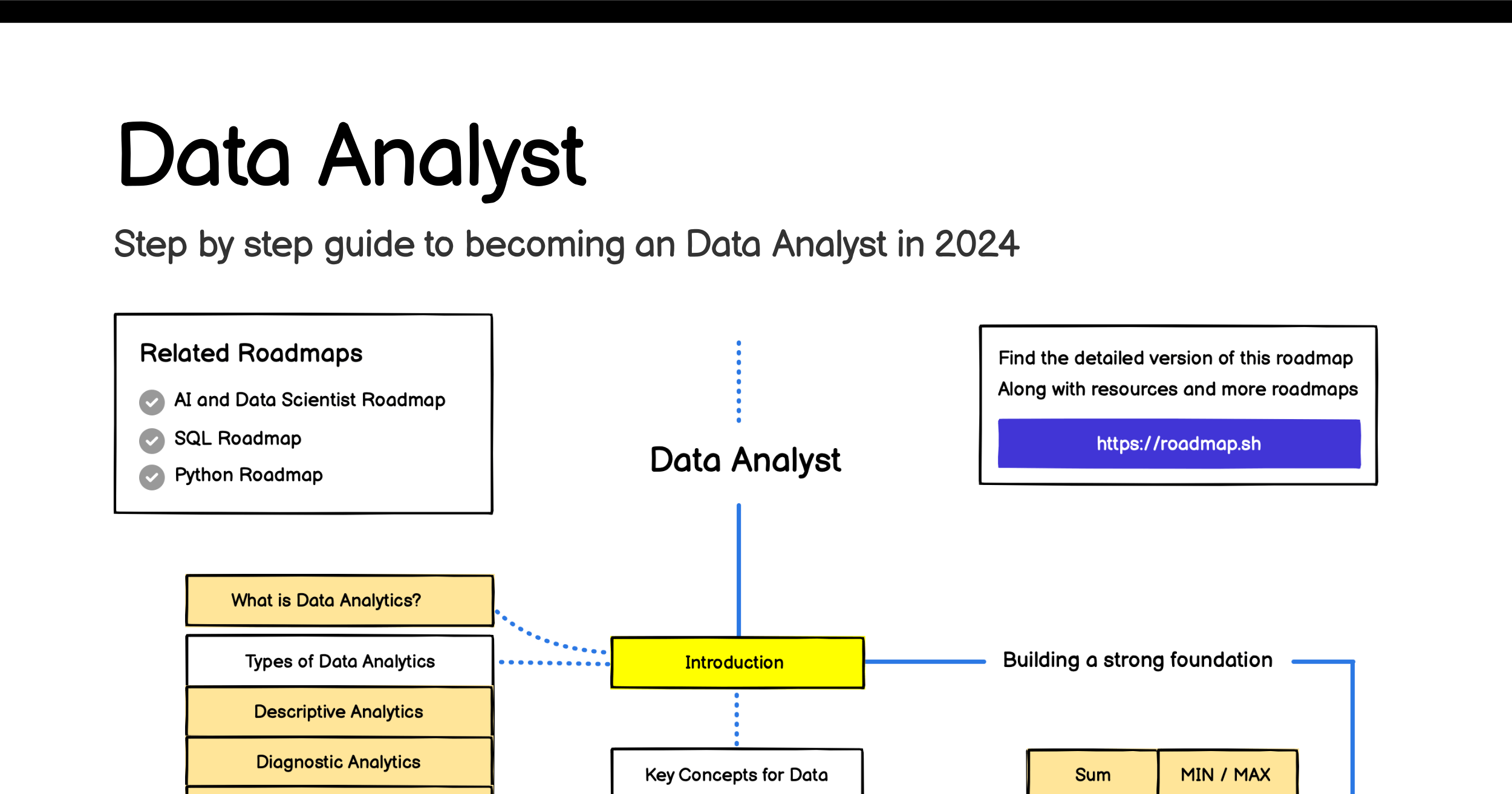 /info/developer-roadmap/raw/branch/frontend-content/public/og-images/roadmaps/data-analyst.png