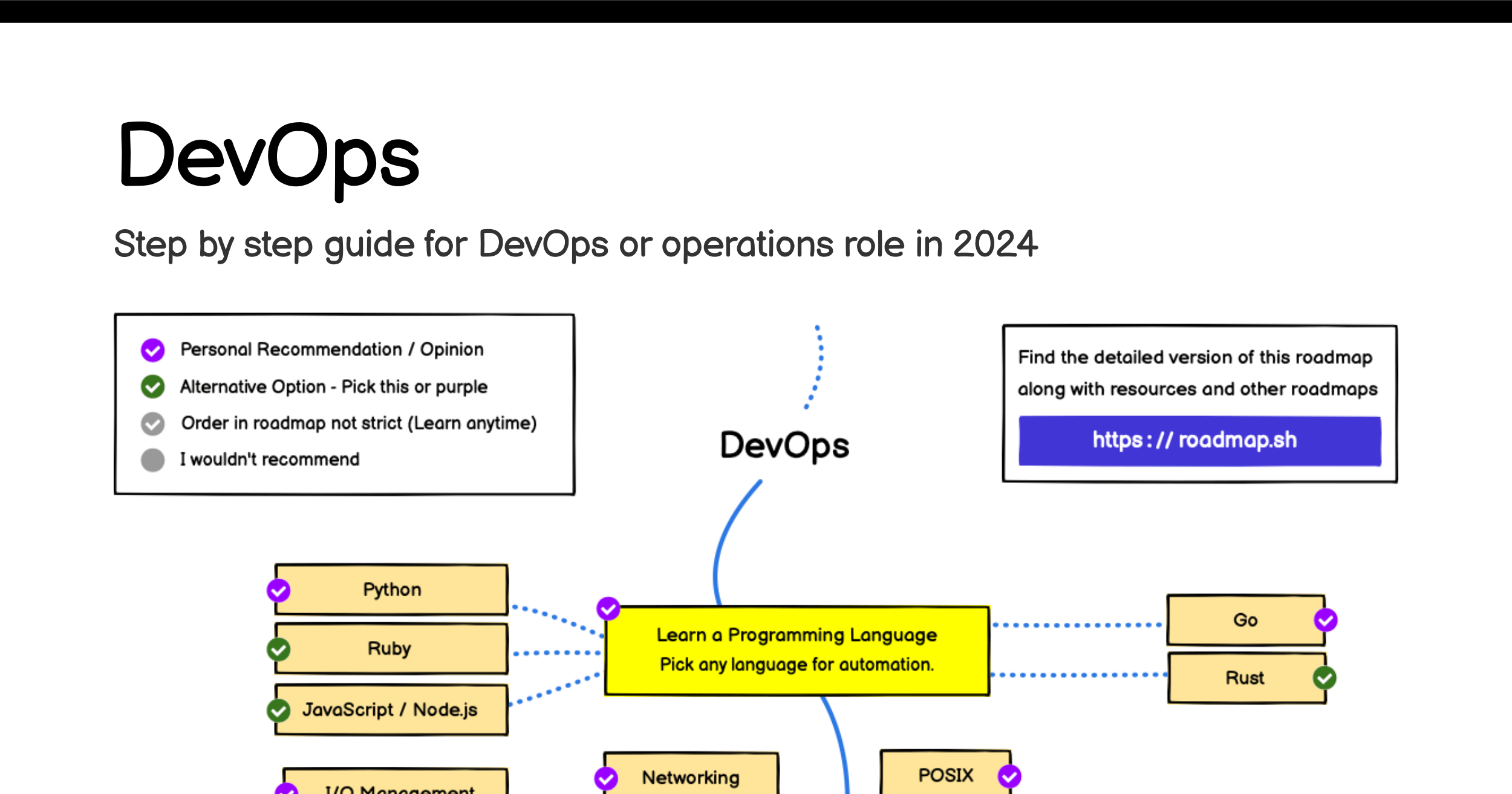 /info/developer-roadmap/raw/branch/frontend-content/public/og-images/roadmaps/devops.png