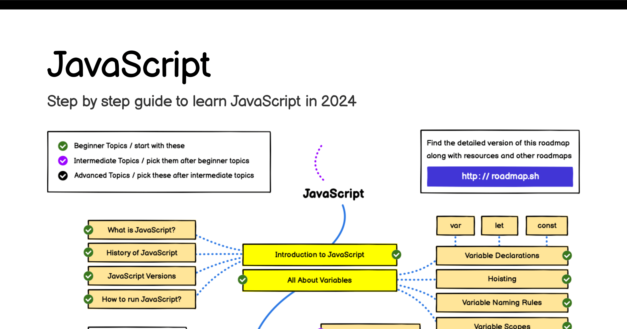 /info/developer-roadmap/raw/branch/frontend-content/public/og-images/roadmaps/javascript.png