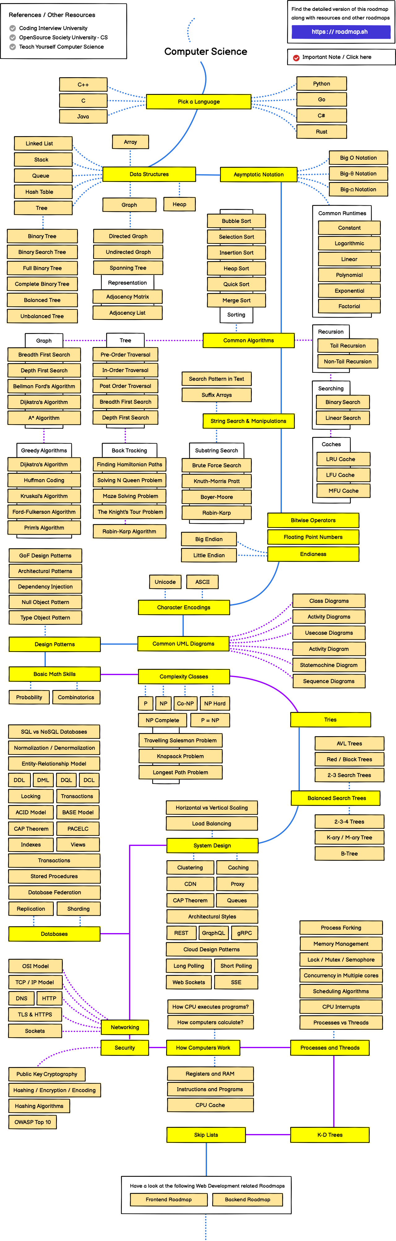 /info/developer-roadmap/raw/branch/frontend-content/public/roadmaps/computer-science.png
